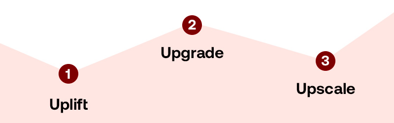 Uplift - Upgrade - Upscale